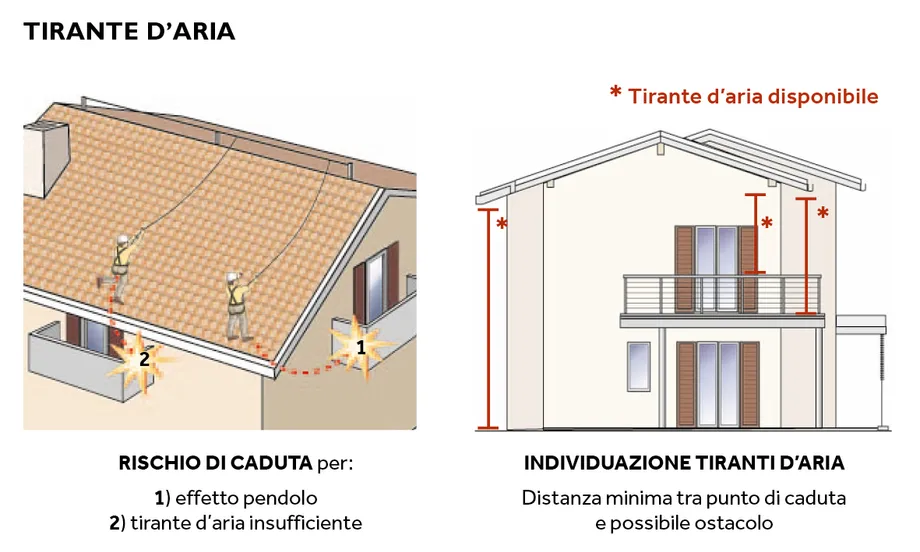 Tirante d'aria