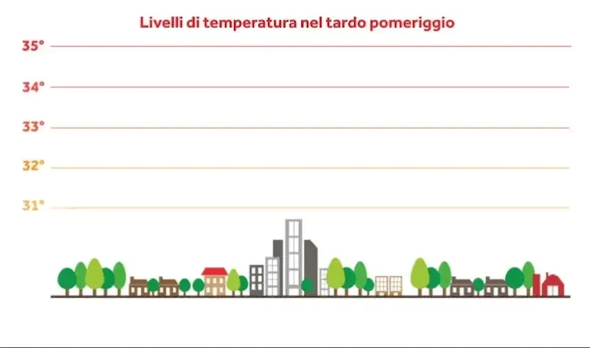Icona riscaldamento per zona urbana